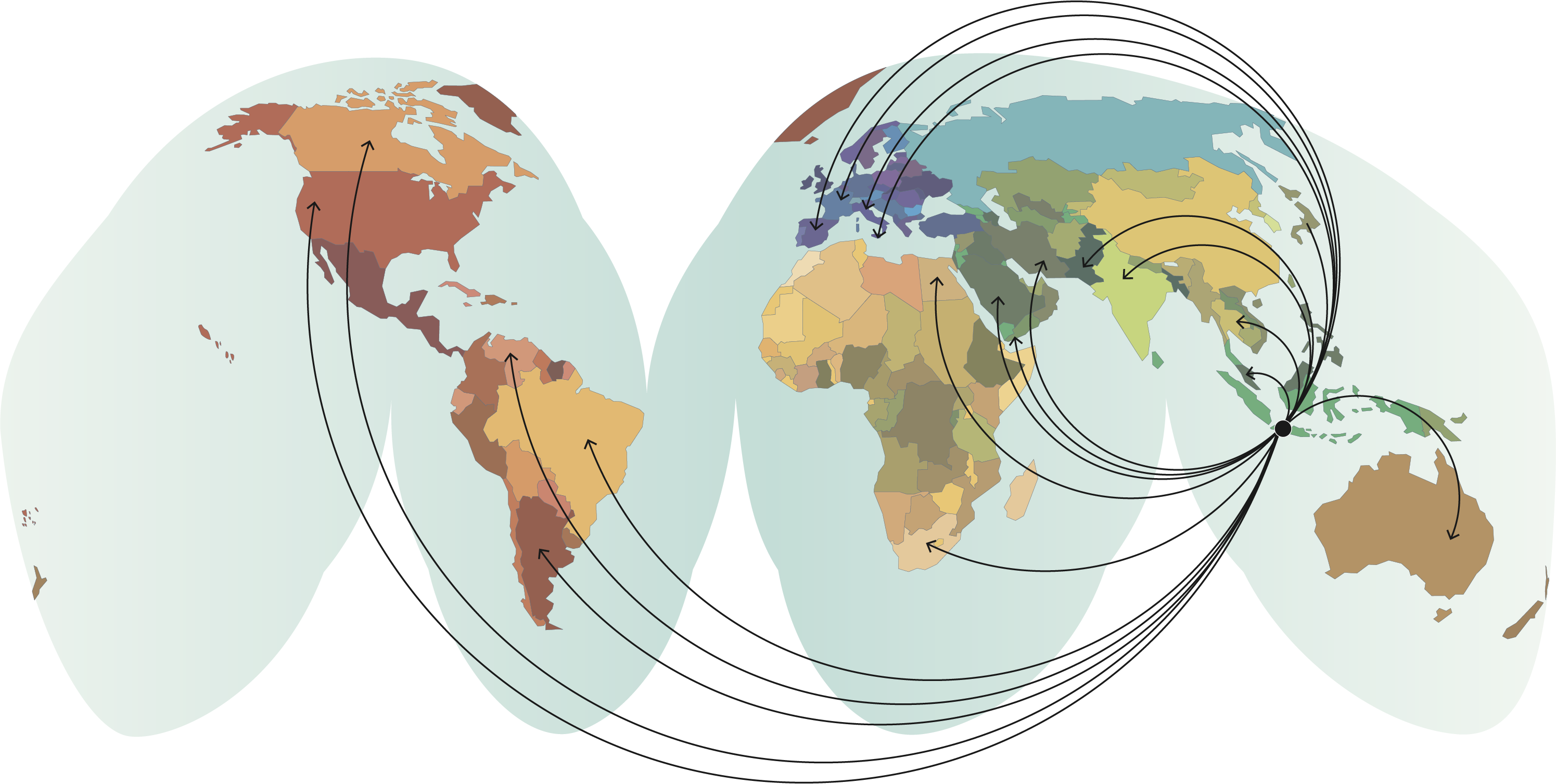Global Distribution